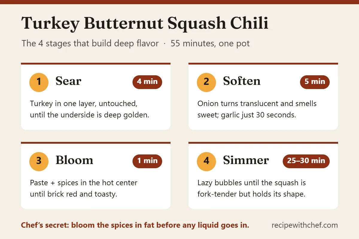 Turkey butternut squash chili cooking stages: sear, soften, bloom spices and simmer in one pot
